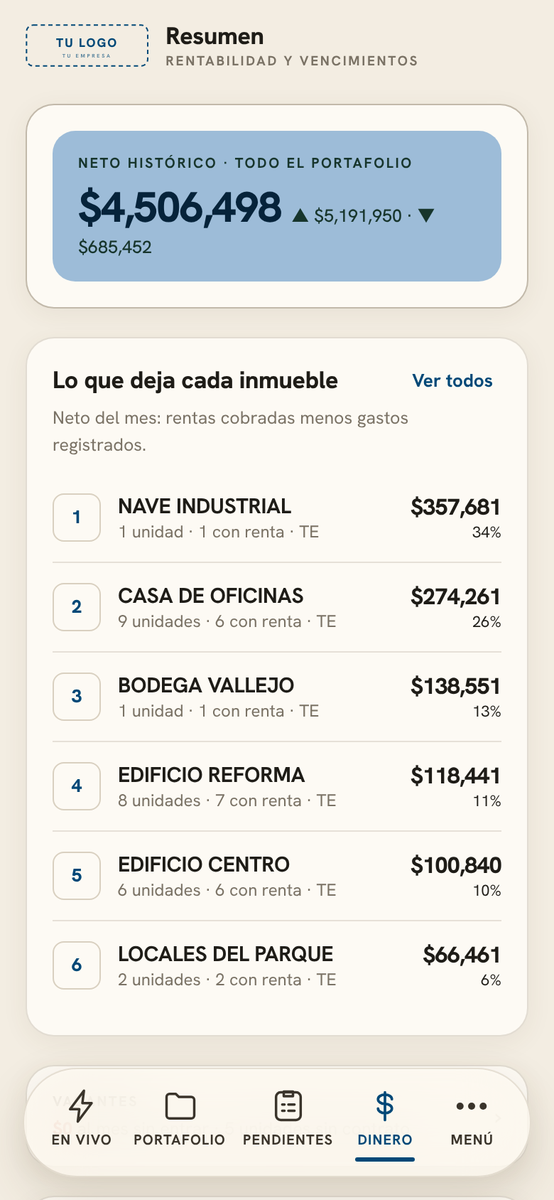 Resumen del mes